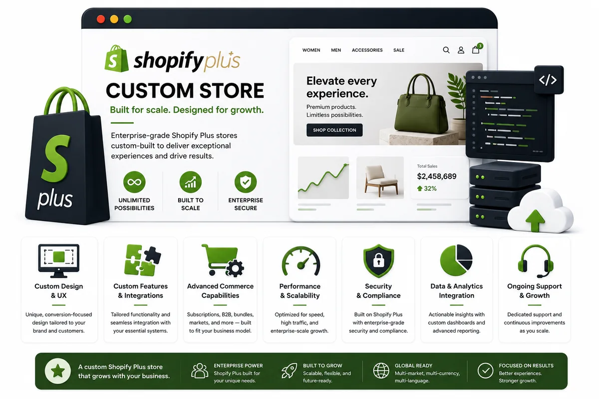 Shopify Plus Custom Store by Lantera